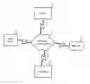 Fig. 01 - Systems and methods to collect information just in time for connecting people for real time communications