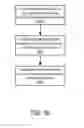 Fig. 17 - Systems and methods to collect information just in time for connecting people for real time communications