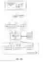 Fig. 19 - Systems and methods to collect information just in time for connecting people for real time communications