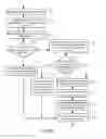 Fig. 28 - Systems and methods to collect information just in time for connecting people for real time communications