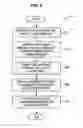 Fig. 03 - Initiating ecommerce sessions using multimedia ringback tones