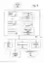 Fig. 03 - Telephone call routing