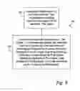 Fig. 06 - Telephone call routing