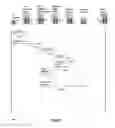 Fig. 06 - Automatic voice conference actions driven by potential conferee presence