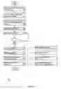Fig. 08 - Automatic voice conference actions driven by potential conferee presence