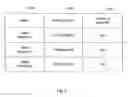 Fig. 05 - System and method for dynamically routing communications