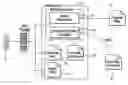 Fig. 01 - Interactive voice system