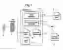 Fig. 02 - Interactive voice system