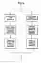 Fig. 07 - Interactive voice system