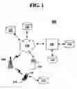 Fig. 02 - System and method for obtaining telecommunication access numbers