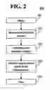 Fig. 03 - System and method for obtaining telecommunication access numbers