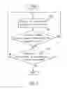 Fig. 06 - Method for synchronizing contact information