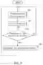 Fig. 07 - Method for synchronizing contact information