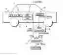 Fig. 01 - Data collector