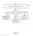 Fig. 06 - Systems and Methods to Facilitate Transition from Communication to Commerce