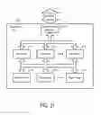 Fig. 22 - Systems and Methods to Facilitate Transition from Communication to Commerce