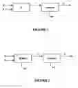 Fig. 04 - Elliptic curve random number generation