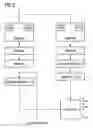 Fig. 03 - Cryptographic unit and method for operating a crytographic unit