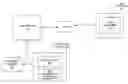 Fig. 01 - Method and system for initialzing a key management system