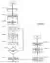 Fig. 08 - Method and system for initialzing a key management system
