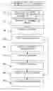 Fig. 01 - Method and apparatus for secured electronic commerce