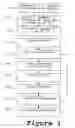 Fig. 02 - Method and apparatus for secured electronic commerce