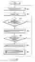 Fig. 15 - Biometric determination of group membership of recognized individuals
