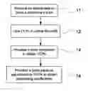 Fig. 01 - Method of generating positioning coefficients for strip-based satellite image