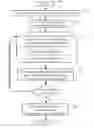 Fig. 01 - Method for classifying a signal