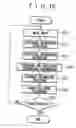 Fig. 11 - Character recognition device, mobile communication system, mobile terminal device, fixed station device, character recognition method and character recognition program