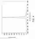 Fig. 05 - Pixel data compression and decompression method and device thereof