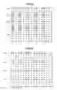Fig. 09 - Image data generation with reduced amount of processing