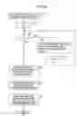 Fig. 15 - Image data generation with reduced amount of processing