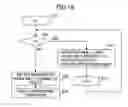 Fig. 19 - Image data generation with reduced amount of processing