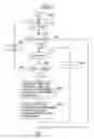 Fig. 23 - Image data generation with reduced amount of processing
