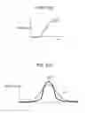 Fig. 207 - Image processing device, method, and program
