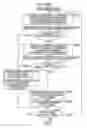 Fig. 291 - Image processing device, method, and program