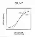 Fig. 308 - Image processing device, method, and program