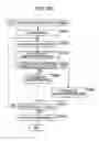Fig. 337 - Image processing device, method, and program