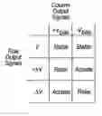 Fig. 01 - Interconnect structure for MEMS device