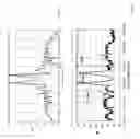 Fig. 03 - Integrated wavelength selective grating-based filter