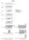 Fig. 04 - Method for Preparing Polymeric Optical Waveguide Device