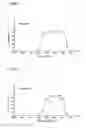 Fig. 04 - Nonlinear optical signal-treating apparatus