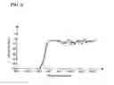 Fig. 05 - Nonlinear optical signal-treating apparatus