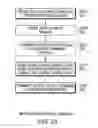 Fig. 19 - All-optical logic gates using nonlinear elements-claim set VI