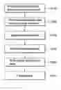 Fig. 01 - Recording methods and systems for rewritable optical disk