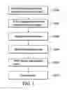 Fig. 02 - Recording methods and systems for rewritable optical disk