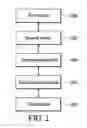 Fig. 03 - Recording methods and systems for rewritable optical disk
