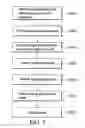 Fig. 04 - Recording methods and systems for rewritable optical disk