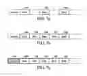 Fig. 08 - Recording methods and systems for rewritable optical disk